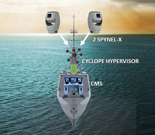 HGH to Supply Panoramic Thermal Cameras to Shipyards in Middle East & Europe 