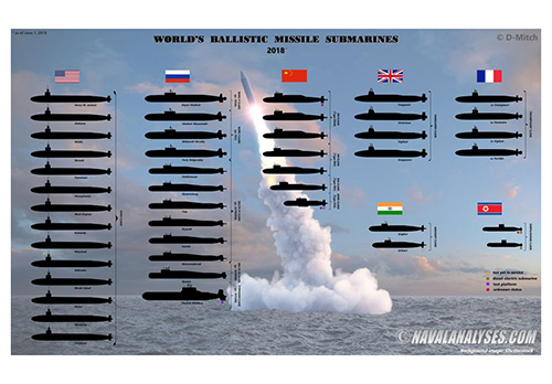The 7 Countries With Nuclear-Powered Ballistic Missile Subs