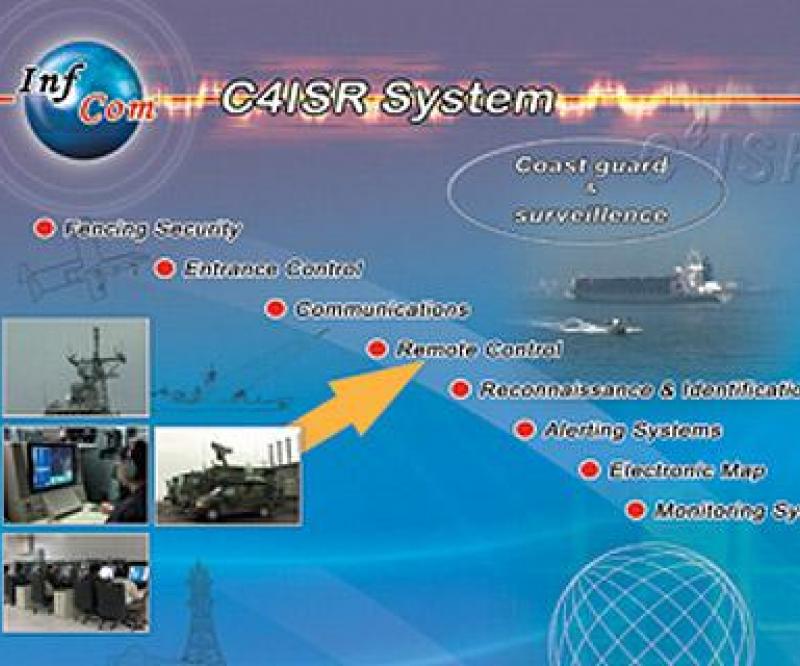 Iraq: C4ISR Systems