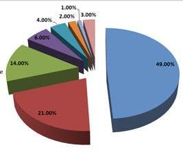 Readership Analysis 2011