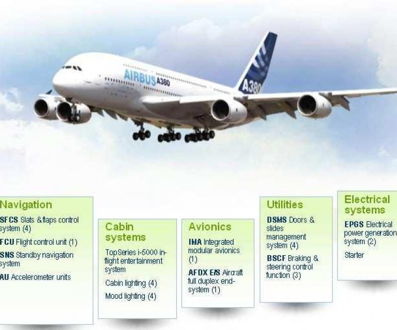 Thales Systems onboard the A380