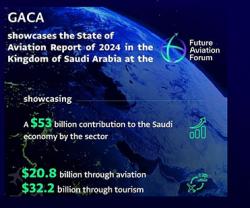 Future Aviation Forum 2024 Highlights Role of Aviation in Supporting Saudi Economic Growth