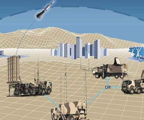 Eurosam Promotes its New SAMP/T NG System at Dubai Airshow 2021