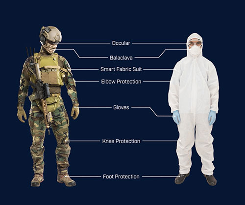 FLIR to Develop Novel Protective Fabrics for Chem-Bio Defense