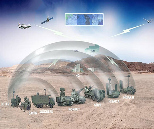 Rokestsan CEO: “Steel Dome to Meet Türkiye’s All Air Defense Needs”