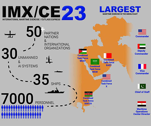 U.S. Navy, 50 Partners Start International Maritime Exercise 2023