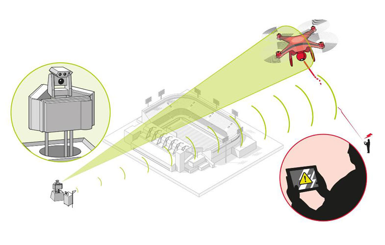 Airbus DS, Dedrone to Counter Threat Posed by Small Drones