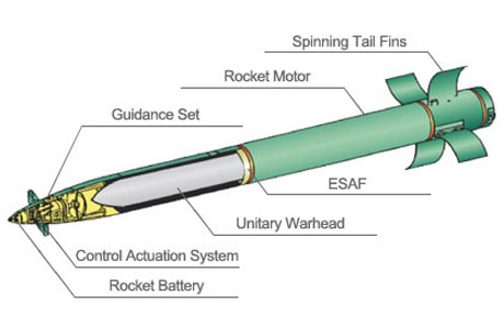 Lockheed Wins GMLRS Contract; Assembles 100th F-35