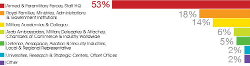 Readership Analysis 2014