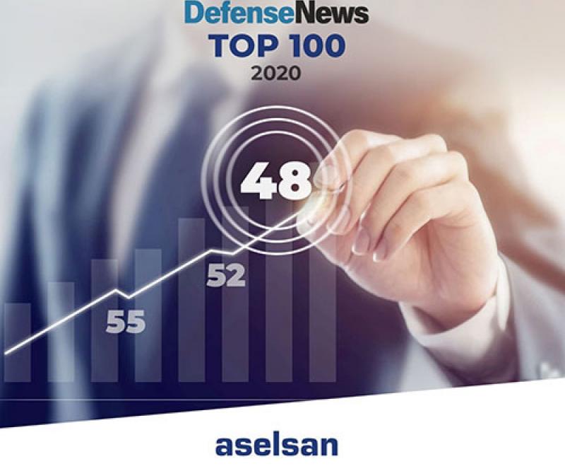 ASELSAN Ranks Among Top 50 Defense Companies Worldwide