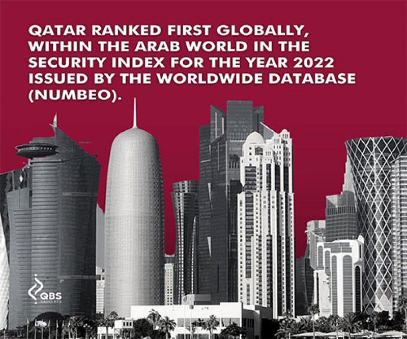 Qatar, UAE, Oman Rank Among Top Four Safest Countries in the World