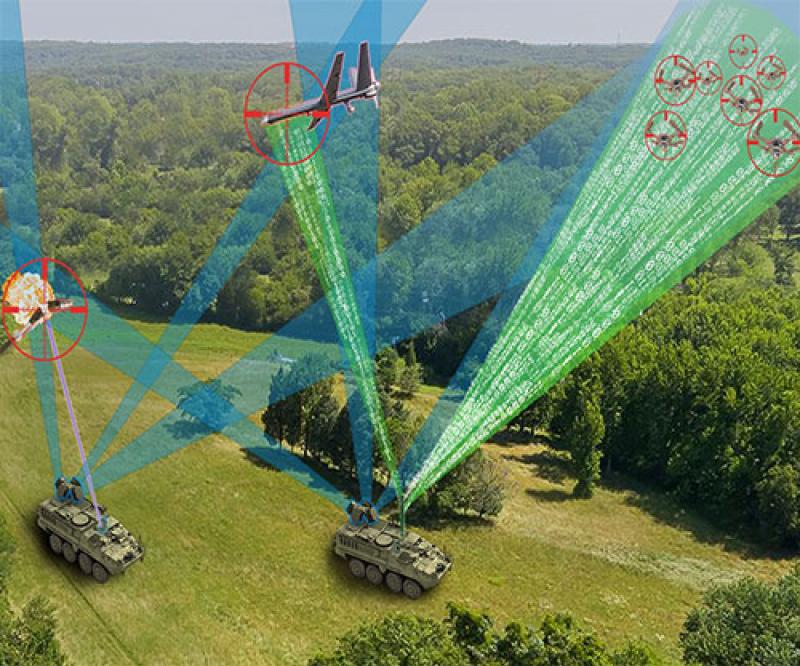 U.S. Approves Possible Sale of Counter-Drone Systems to Qatar