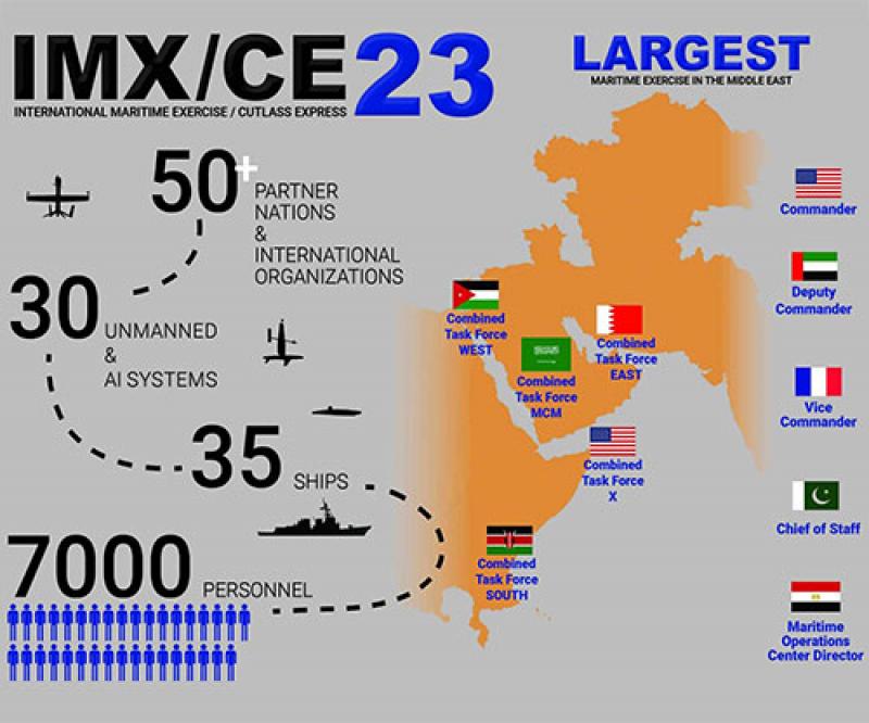 U.S. Navy, 50 Partners Start International Maritime Exercise 2023