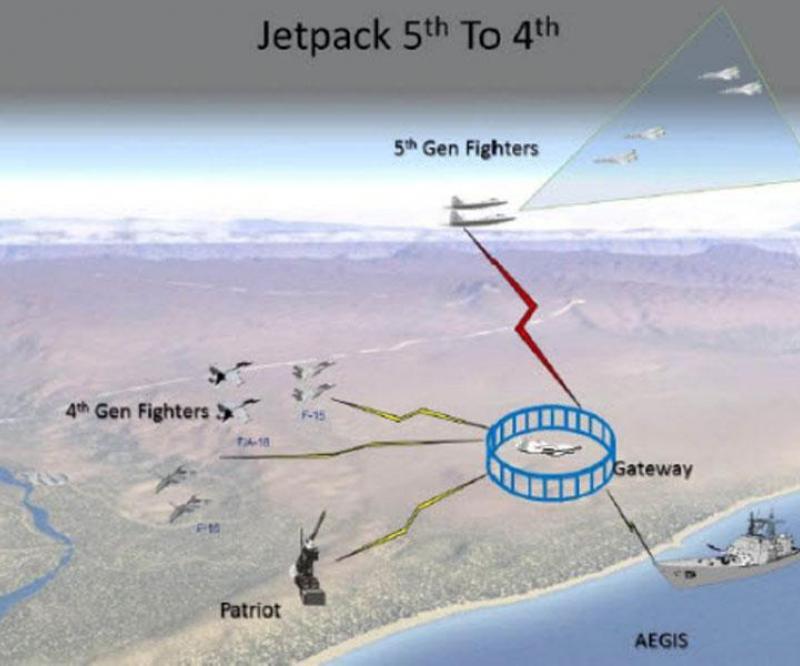 NGC Demos 5th to 4th Generation Aircraft Networking