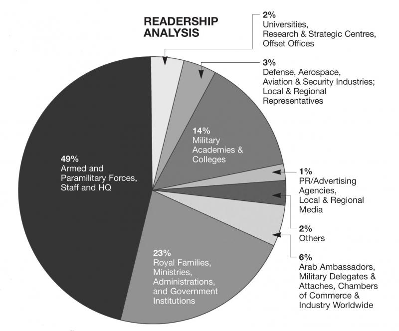 Readership Analysis 2009