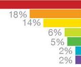 Readership Analysis 2014