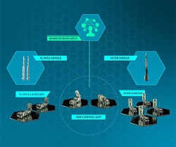 France Orders Multi-Layered Version of SAMP/T NG Air and Missile Defence System