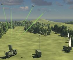 HENSOLDT Unveils TwinSens Passive & Active Radar Against Aerial Threats