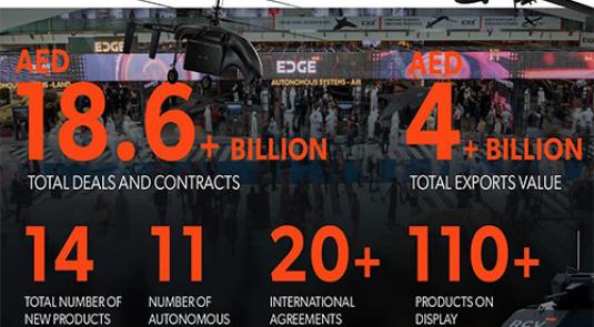 EDGE Concludes Successful IDEX 2023 with US$ 5.1 Billion Deals Signed